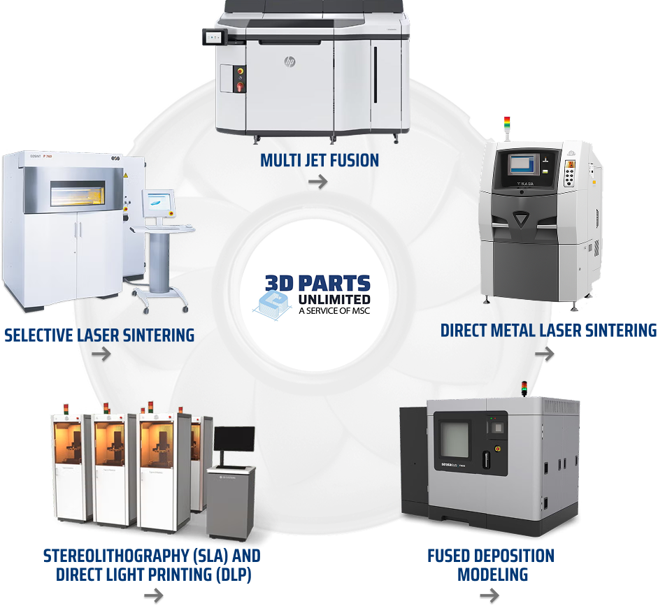 3D Parts' full range of services